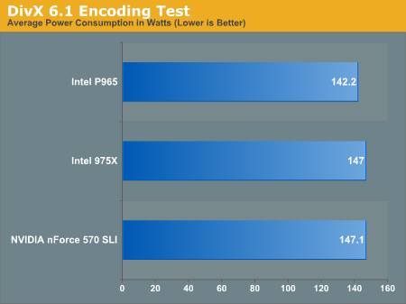 DivX 6.1 Encoding Test